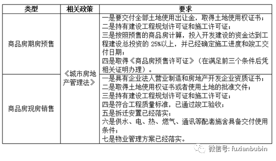 兼职销售提成如何入账，全面解析与实操指南兼职销售提成如何入账科目