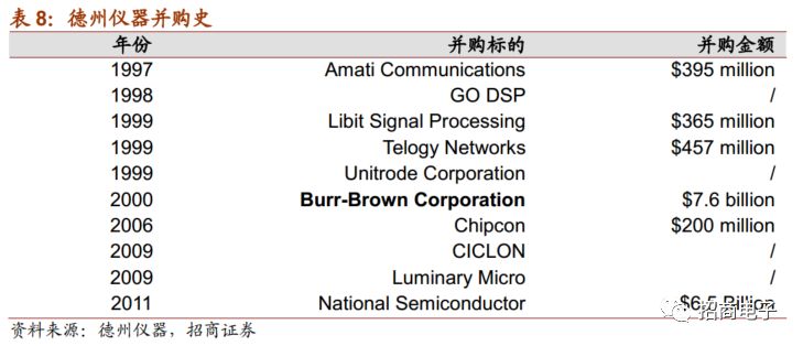 游戏工作 第403页