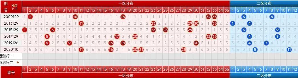 探索大乐透30期走势，数据背后的秘密与连线图解密大乐透30期走势图带连线图丨1