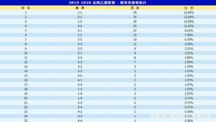 法乙联赛最新动态，比分与积分榜深度解析法乙最新比分及积分榜排名