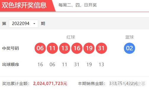 今日双色球开奖结果图，揭秘幸运数字，共赴梦想之旅今天双色球开奖结果图 中奖