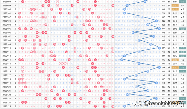 幸运数字 第16页
