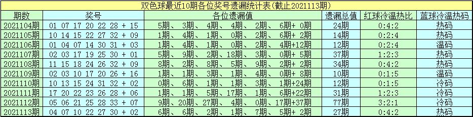 双色球2021114期，彩民的期待与梦想双色球2021114期开奖号码