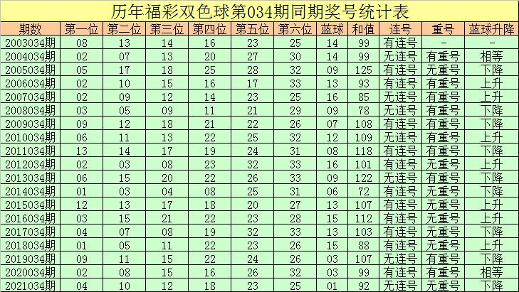 2020052期双色球开奖结果揭晓，幸运数字背后的故事与期待双色球2020052期开奖号码查询