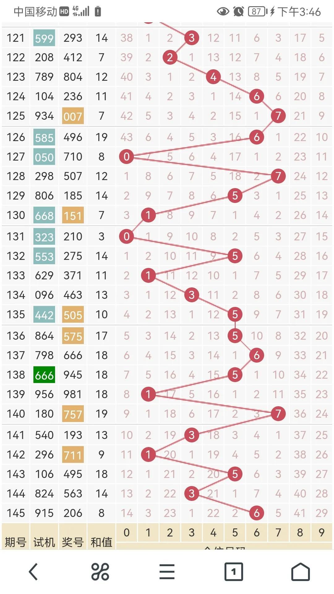 2036年，未来彩票的数字化探索—以澳门开奖结果今晚APP为例2023澳门开奖结果今晚开奖