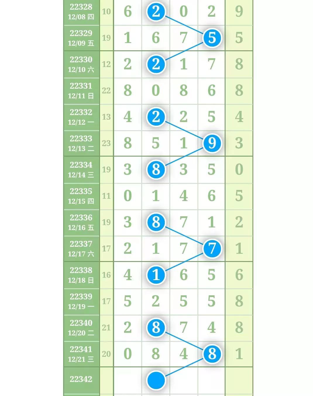 理性投注 第10页