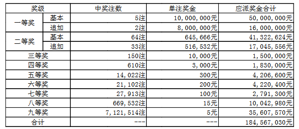浙江6+1开奖结果查询，揭秘彩票背后的故事与影响浙江6加1开奖结果查询今天