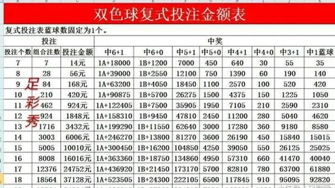 2012年双色球113期开奖结果揭秘，幸运的数字与生活的奇迹双色球2012113期开奖号码