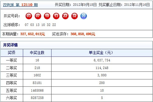 2012年双色球2012061期开奖结果揭晓，幸运之光照耀的夜晚双色球2012061期开奖结果查询