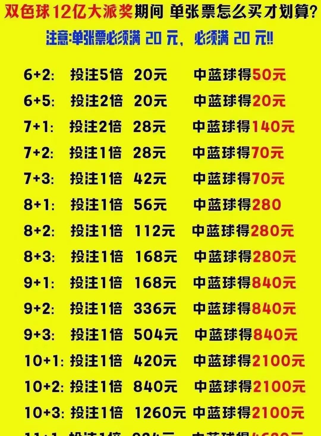 2013年双色球走势图，解析与展望2013年双色球走势图全图