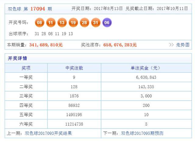探索双色球蓝球出号规律，数据背后的秘密双色球蓝球出号规律及技巧