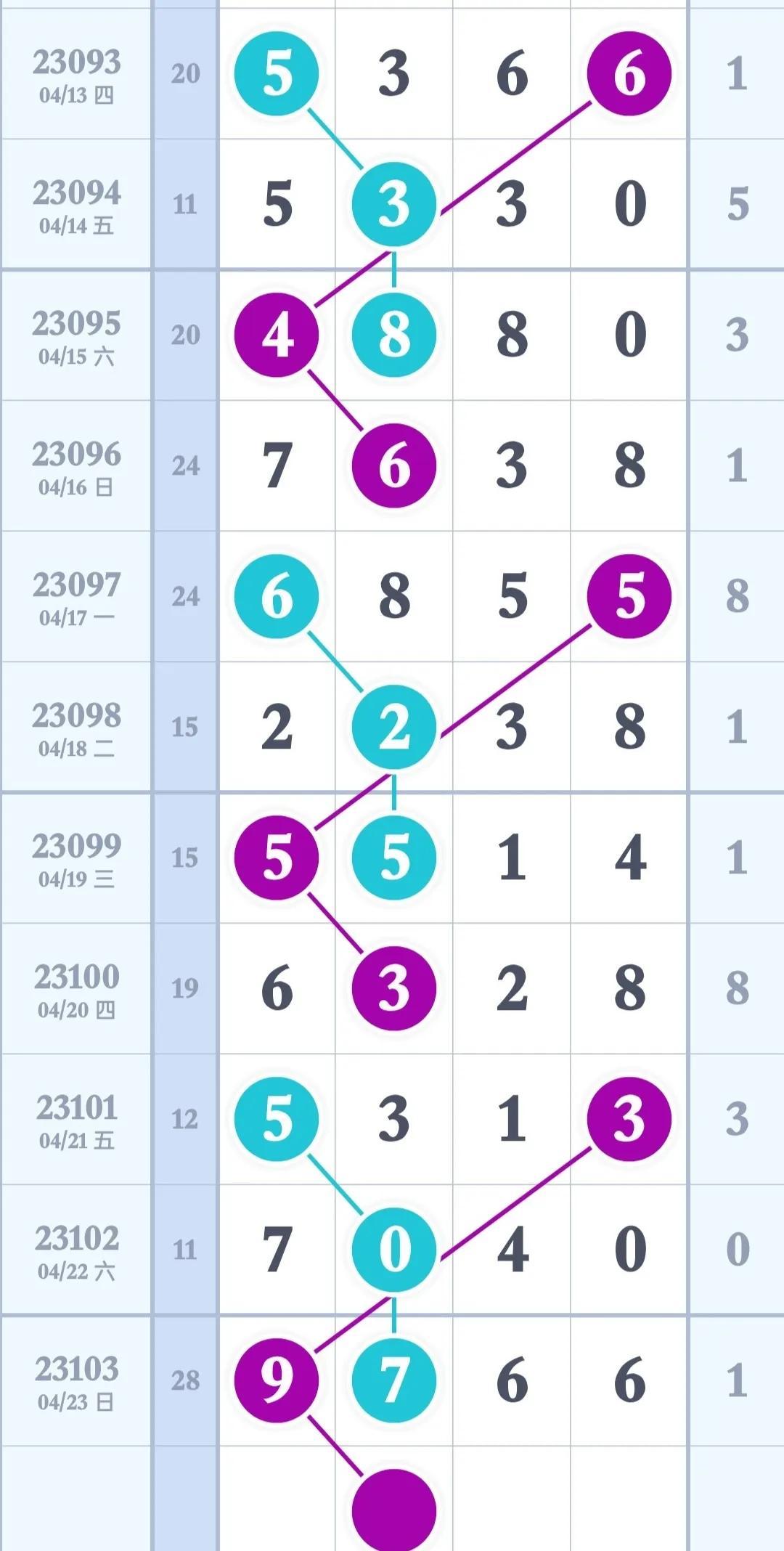 探索排列三综合直选走势图带线的奥秘排列三直选综合走势图带连线