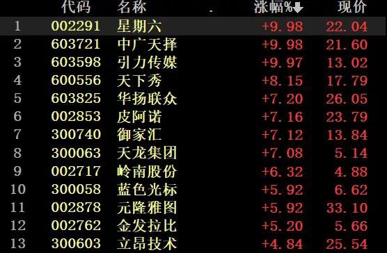 第1423页