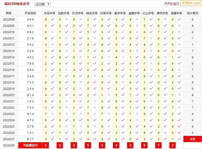 3D定胆杀号，彩宝贝中的智慧与策略3d定胆杀号彩宝贝网