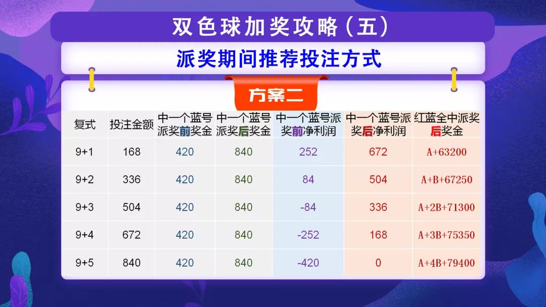 守号之选，推荐一注七星彩的智慧投注策略长期守号最佳一注