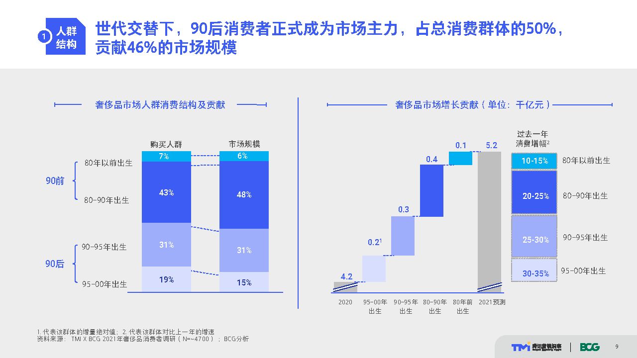 2025直播 第206页