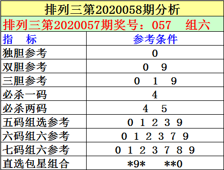 排列三专家推荐号码，智慧与运气的完美结合牛彩网排列三专家推荐号码
