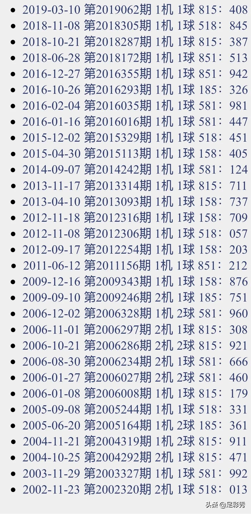 千禧3D试机号，解锁数字游戏中的幸运密码千禧3d试机号关注码金码对应码家彩网