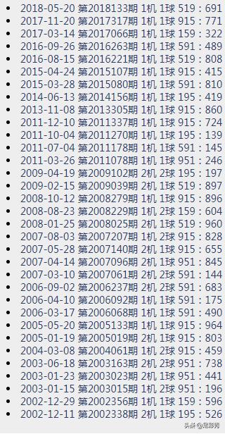 3D金码试机号，揭秘100期关注数背后的奥秘3d金码试机号金码关注数100期开机号