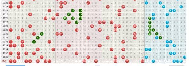 今日大乐透最新预测，揭秘数字背后的玄机大乐透最新预测今天号码