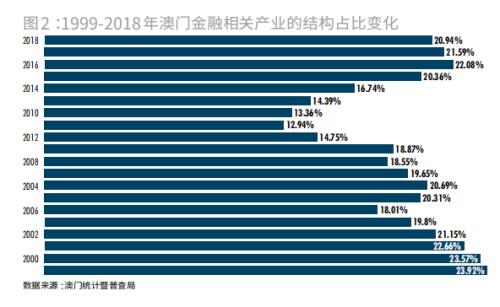 2022澳门开奖结果记录，历史回顾与数据分析2022澳门开奖结果记录历史更新