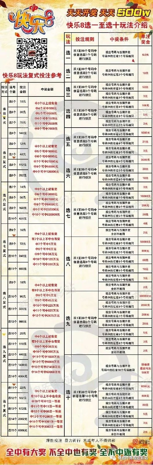 快乐8选号技巧