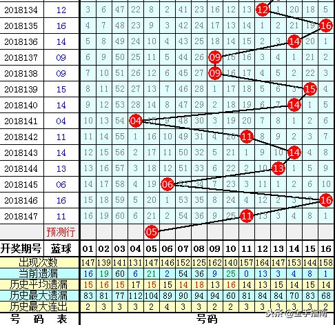 探索双色球2018148期的奇妙之旅双色球2018148期开奖号码