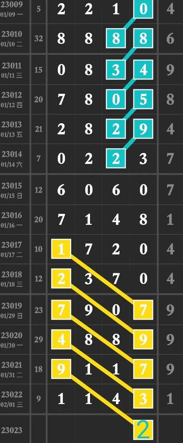 排列五近200期开奖结果走势分析，数据背后的秘密与趋势探索排列五近200期开奖结果走势图一定牛