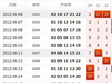探索体彩22选5走势图，理性与乐趣的交织体彩22选5走势图查询100期