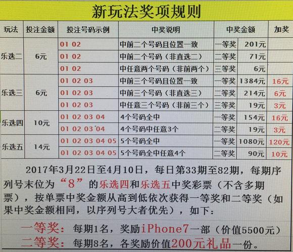 探索四川快乐12，一种独特的彩票玩法与文化体验四川快乐12玩法中奖规则