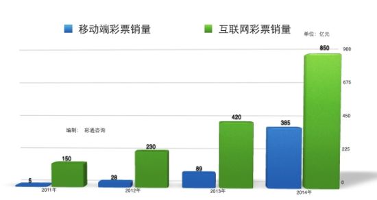 360彩票，专业媒体预测与市场趋势分析大乐透专业媒体预测360彩票