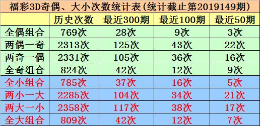 今晚3D试机号查询，揭秘彩票背后的数字奥秘3d试机号查询今天晚上开奖结果