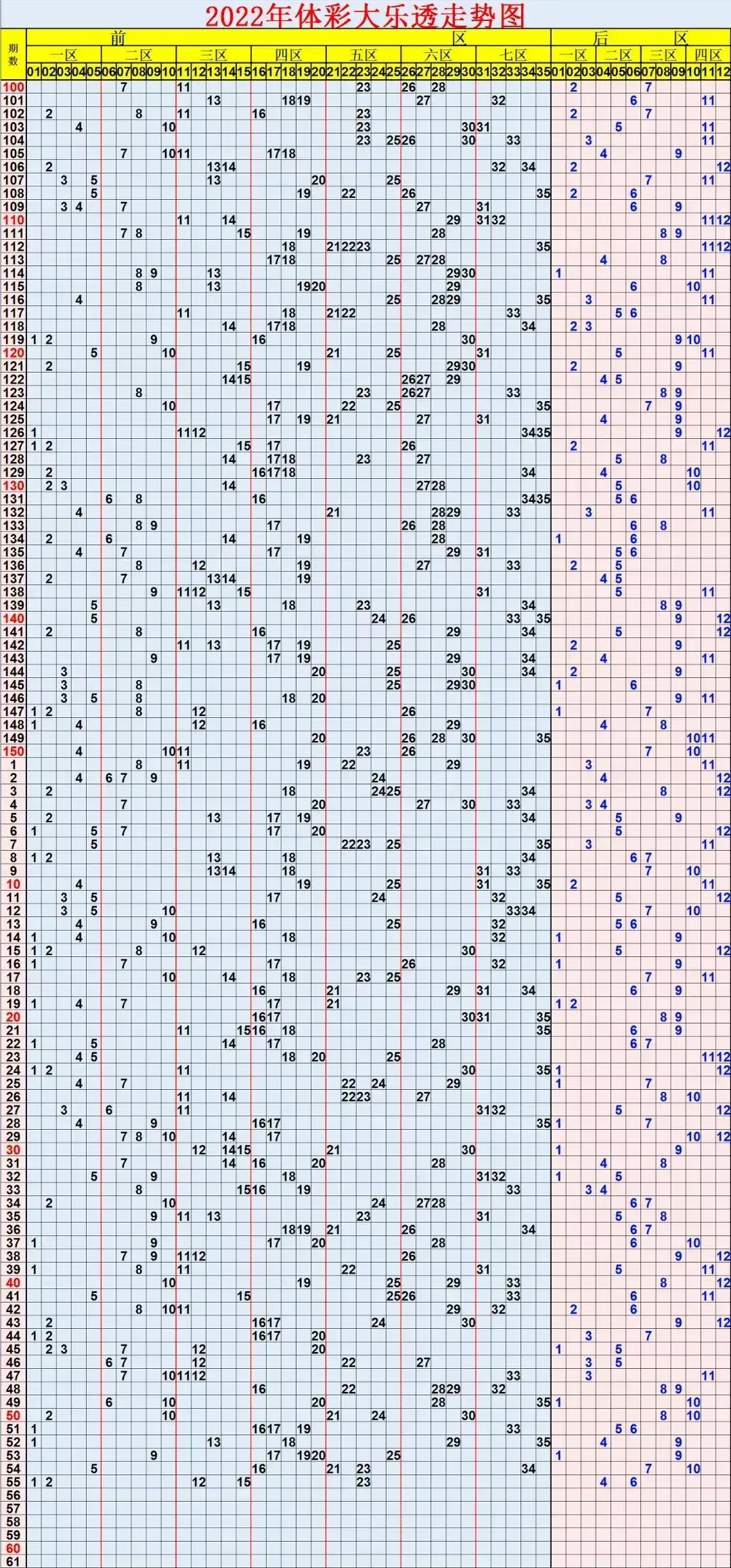 探索新浪大乐透，数字与梦想的碰撞新浪大乐透基本走势图