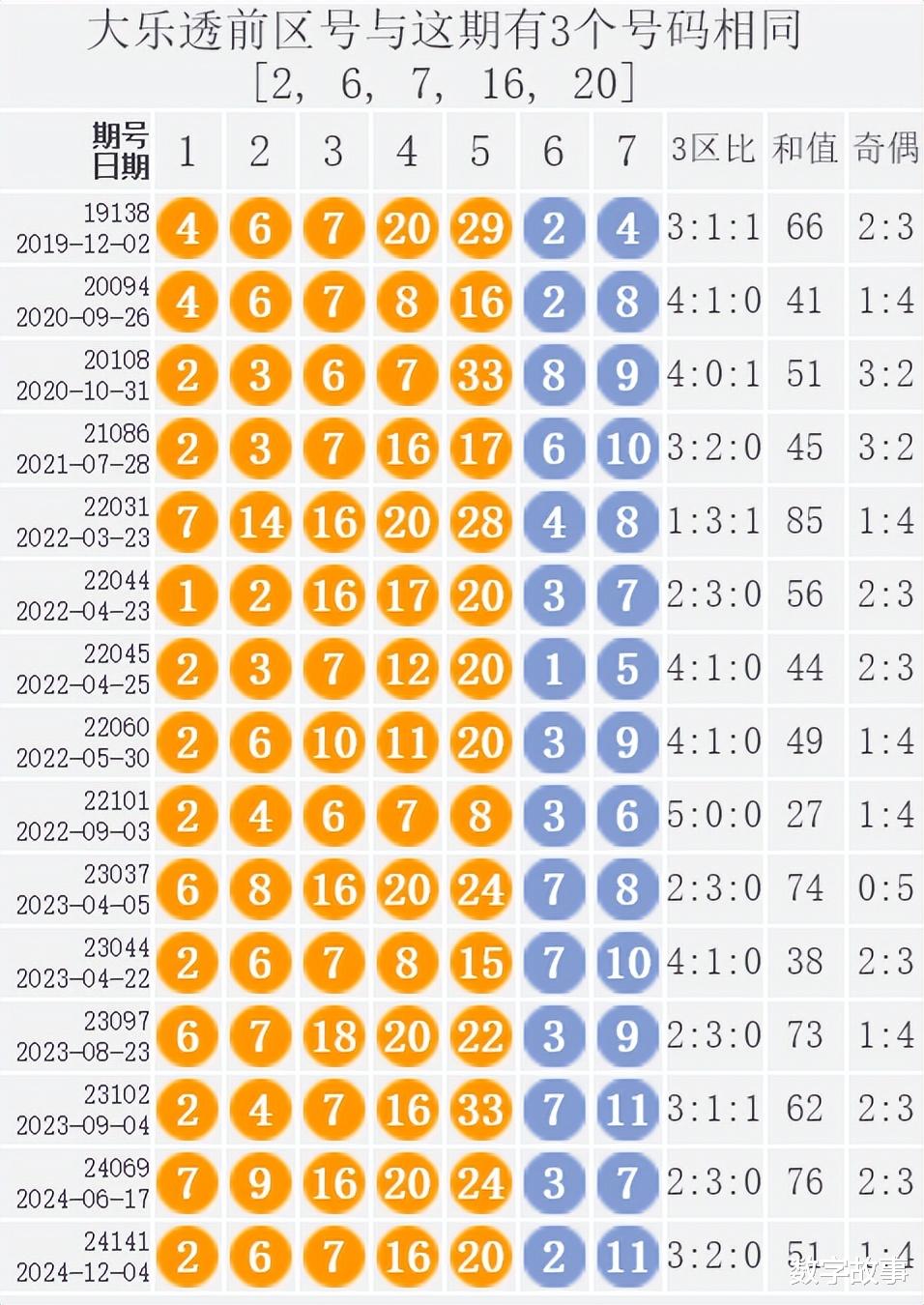河南福彩22选5，解锁幸运之门的奥秘河南福彩22选5走势图幸运之门预测