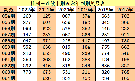 排列三专家定胆码，揭秘数字背后的智慧与策略排列三专家胆码预测号