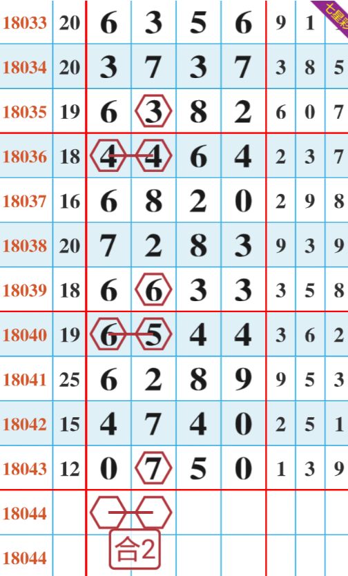 探索中原风采22选5，大星网选号技巧揭秘中原风采22选5综合走势大星走势