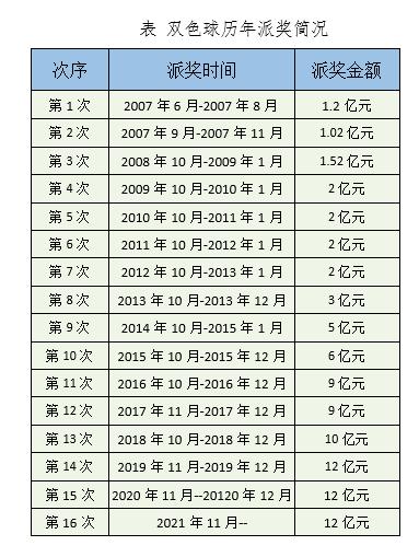 2021年福彩双色球，梦想与幸运的交汇2021年福彩双色球开奖结果查询