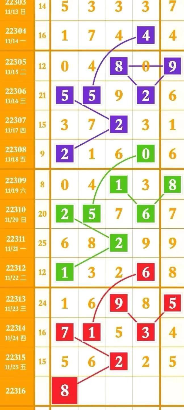 排列三走势分析，洞悉基本走势图，把握数字彩票的奥秘排列三走基本走势图专业连线版