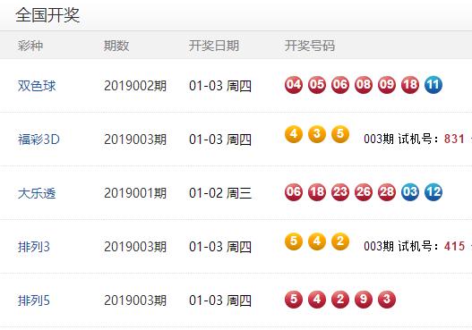 今晚揭晓，中国体育彩票的幸运中奖号码中国体育彩票今晚的中奖号码是多少