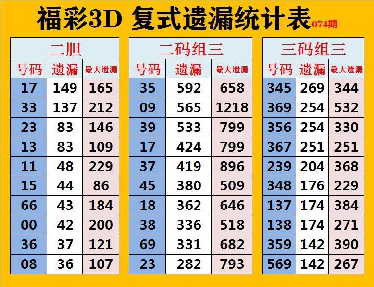 360彩票3D基本走势图，解读与策略360福彩3d走势图表