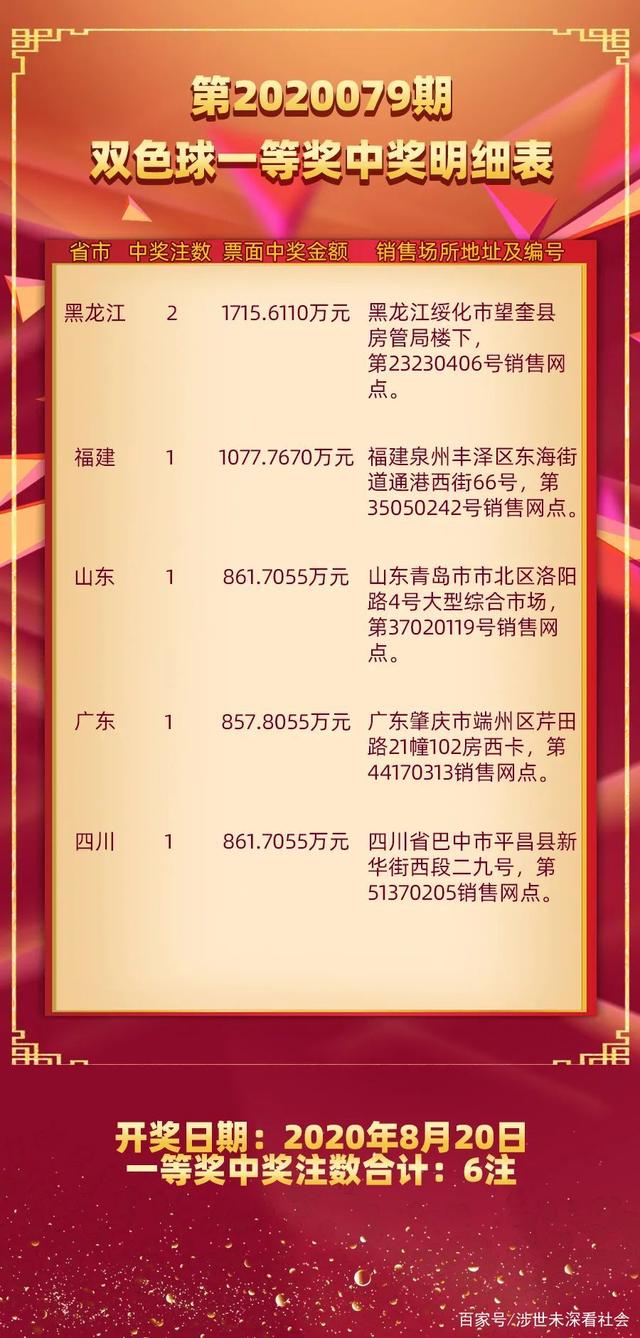 2020年双色球第202030期开奖结果揭晓，幸运数字照亮梦想双色球202030期开奖结果查询