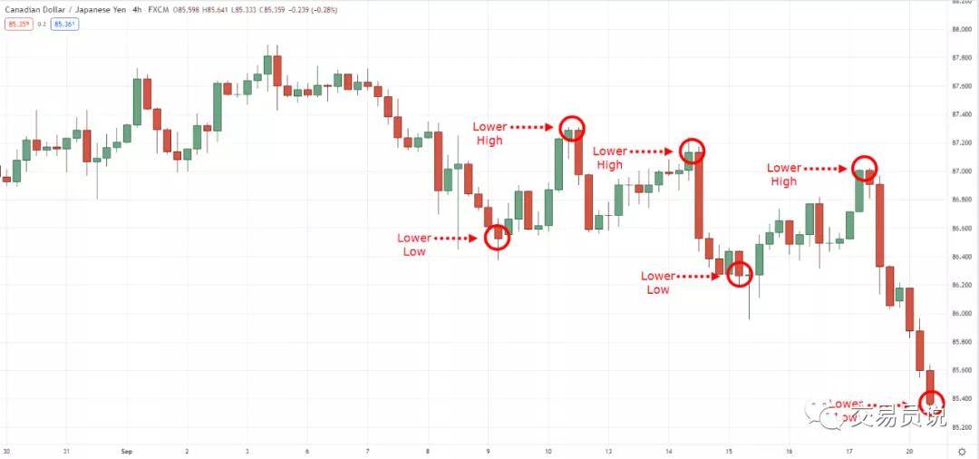 排列三新浪爱彩基本走势图，解读与策略排列三新浪爱彩基本走势图表