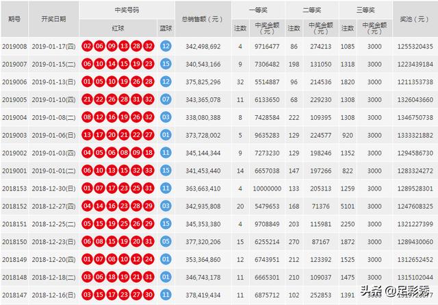 探索双色球，几点开奖公布揭秘双色球几点开奖公布今天中奖