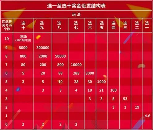 四川快乐12，彩民的欢乐盛宴与理性投注的智慧四川快乐12开奖结果图真准网