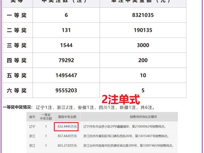 今晚开奖号码，揭秘彩票背后的故事与理性参与3D今晚开奖号码