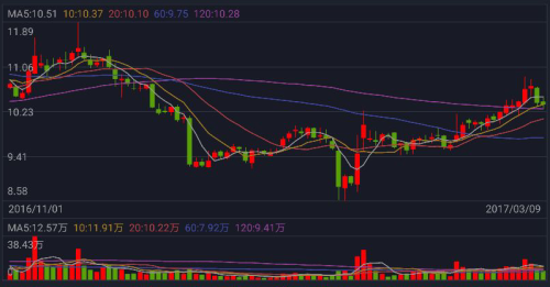 3D走势300期深度分析，探寻数字背后的规律与趋势3d走势300期带连线专业版