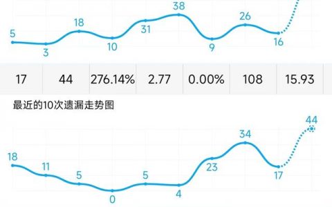 3D走势图带连线图专业版，数据可视化新纪元3d走势图带连线图专业版的财经网