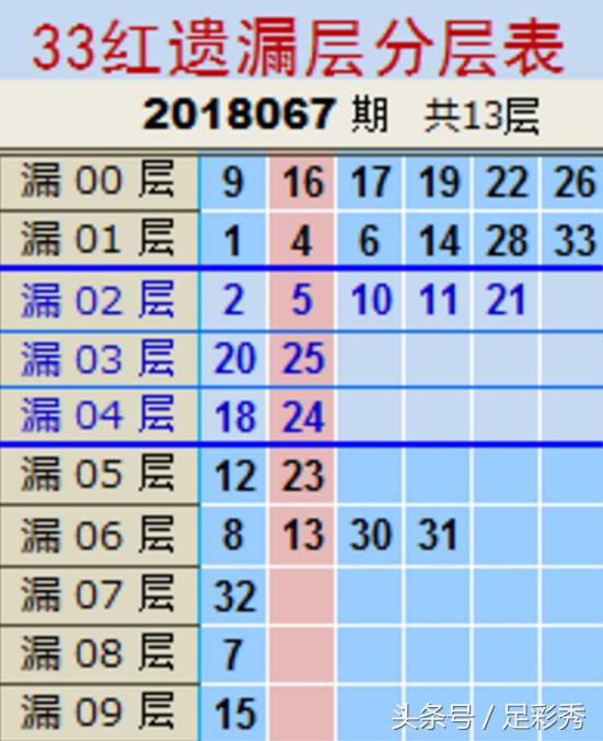 探索双色球近100期走势图，揭秘双色球预测的奥秘双色球近100期走势图表综合版