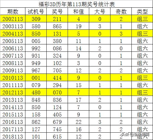 历史同期号码的智慧，双色球070期号码汇总分析双色球070期开奖结果查询
