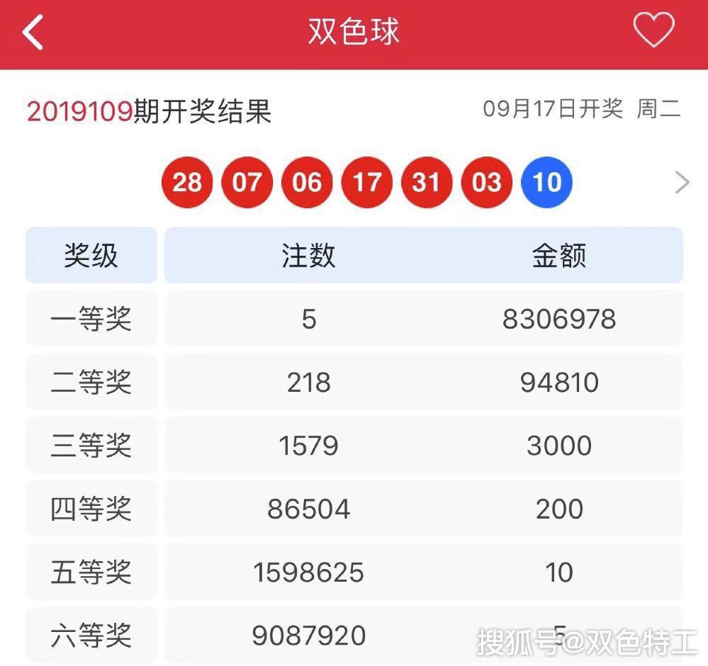 探索双色球中奖奇迹，地区分布与查询指南福彩双色球中奖地区查询
